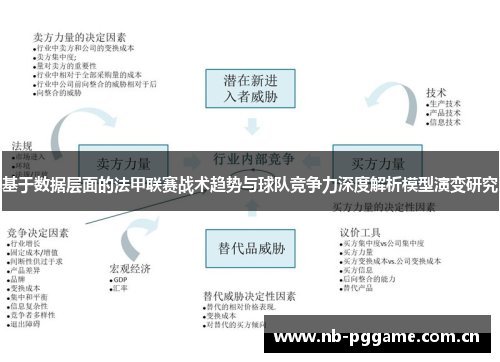 基于数据层面的法甲联赛战术趋势与球队竞争力深度解析模型演变研究